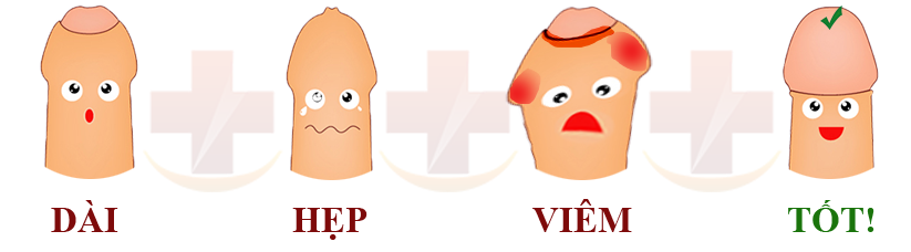 Viêm bao quy đầu là gì? Phân loại?